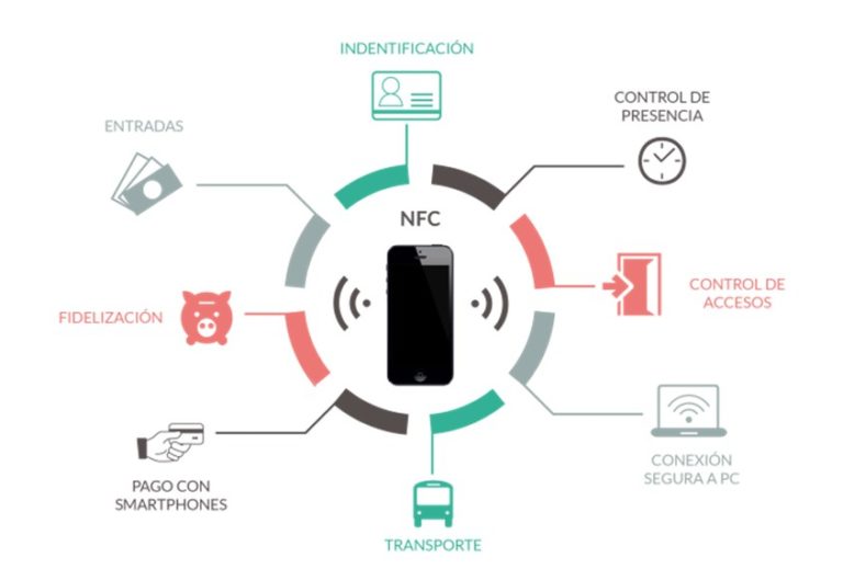 Te Explicamos Qué es y para qué sirve La Tecnología NFC