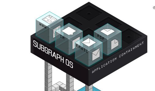 Subgraph OS: Un Sistema Operativo seguro para todos