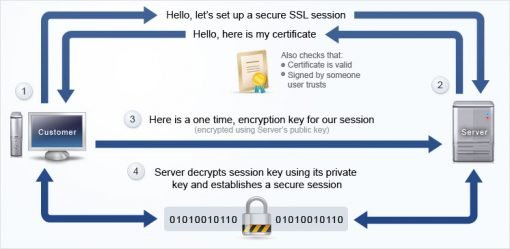 Keylogger vs ssl