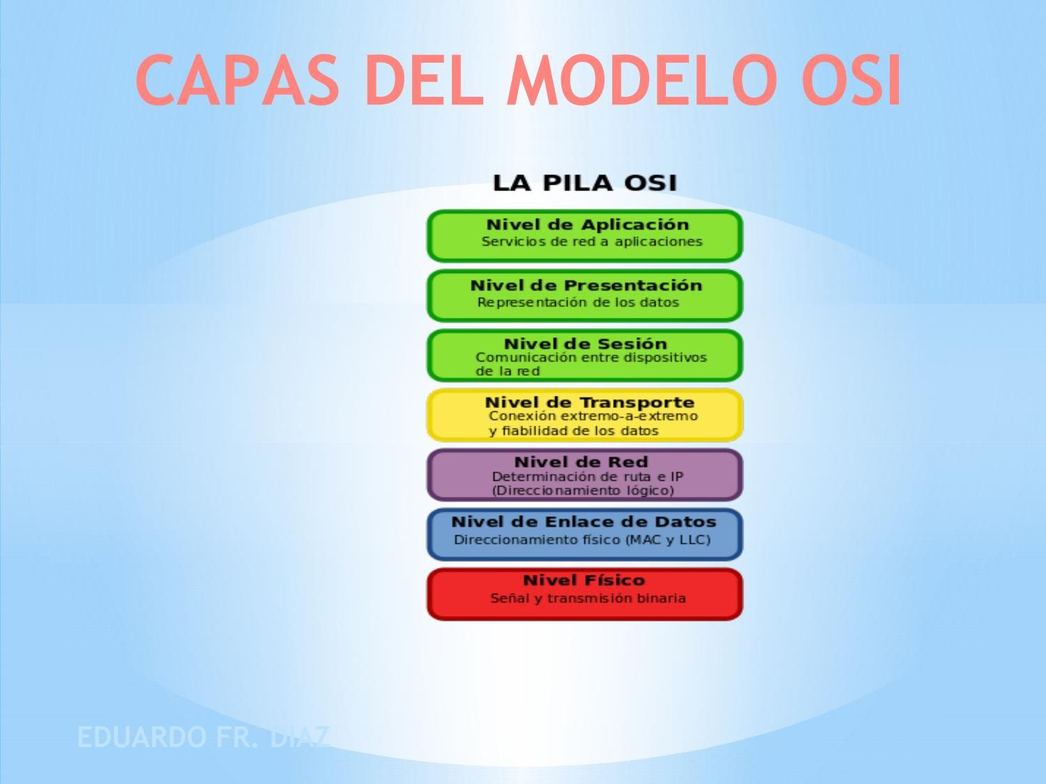 Que Significa El Modelo Osi Image to u