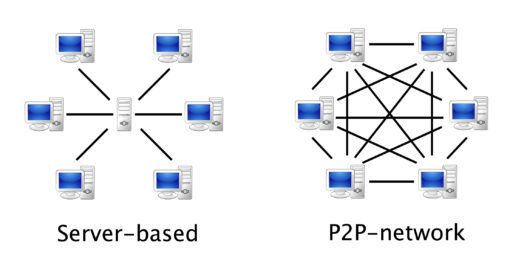 Cómo funcionan las redes P2P o Torrent 
