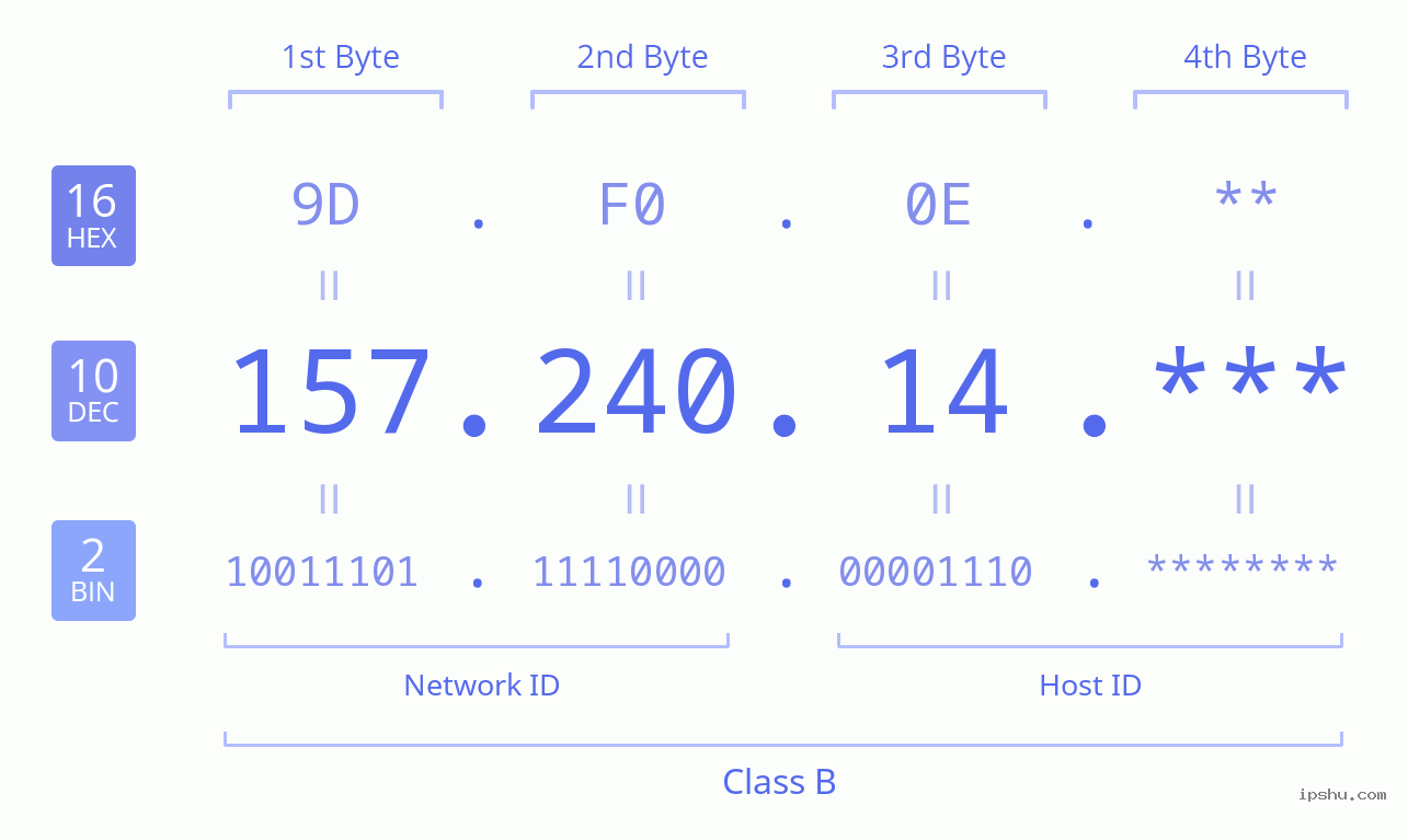 Una dirección IP pública 157.240.14.15 intenta conectar a mi red local ¿Qué hago?